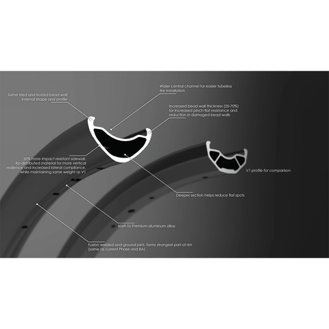 Rim Chromag BA30 V2 29'' 32h - Black - Genetik Sport