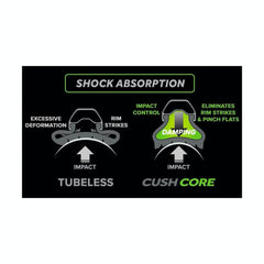 Tubeless Tire Insert Cushcore Single 29 Pro w/ Valve - Genetik Sport